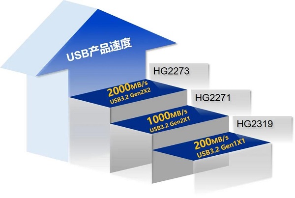 CFMS 2021 | 万物由芯 宏芯宇助建存储产业新格局