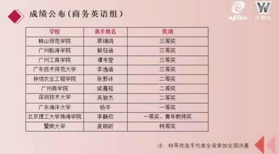 广州新华学院承办第12届“外教社杯”全国高校外语教学大赛（外语类专业组）广东赛区决赛