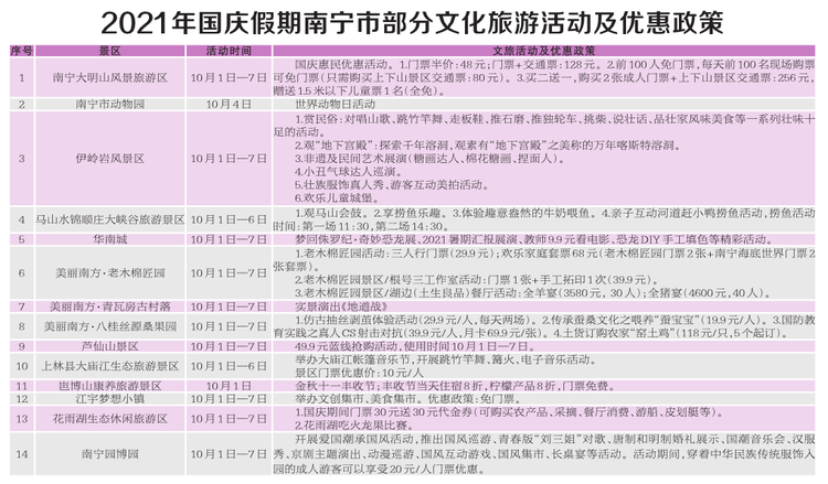 老友南宁 “邕”抱国庆