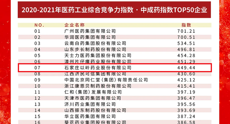 以岭药业荣登医药工业综合竞争力指数·中成药指数TOP10榜单