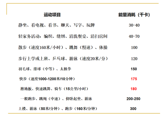 “减肥难”的N个理由，并不是理由