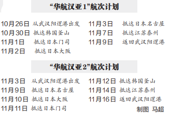 武汉“出海”再增新通道 开通至韩国直达航线_fororder_02