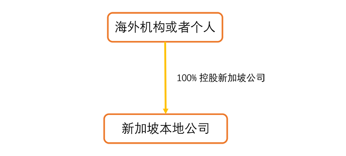 图片默认标题_fororder_1-独资架构