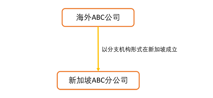 图片默认标题_fororder_3-分公司架构