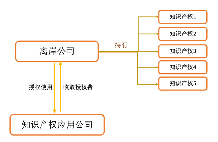 图片默认标题_fororder_6-知识产权架构