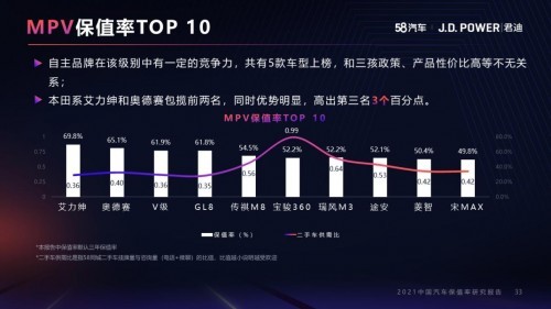 58汽车联合J.D. Power发布报告：中型车成新风口 小型SUV市场自主品牌优势明显