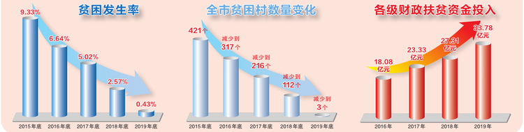 “数”说南宁幸福脱贫路 阔步奔向新生活