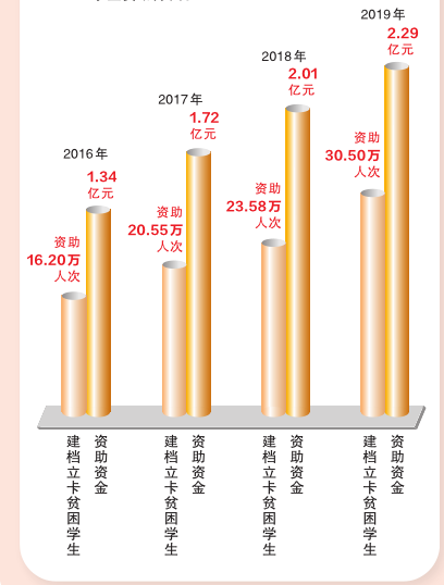 “数”说南宁幸福脱贫路 阔步奔向新生活