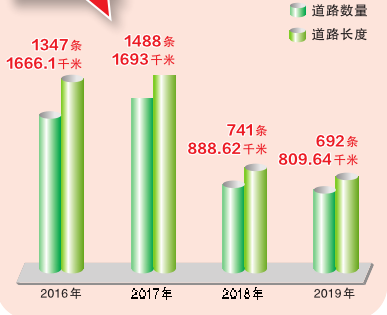 “数”说南宁幸福脱贫路 阔步奔向新生活