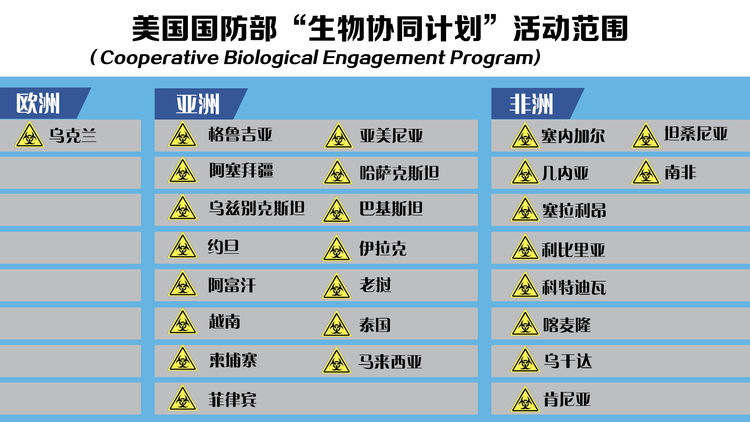 重磅揭秘丨美军全球布局生物实验室被曝光！格鲁吉亚73名志愿者“试毒”身亡