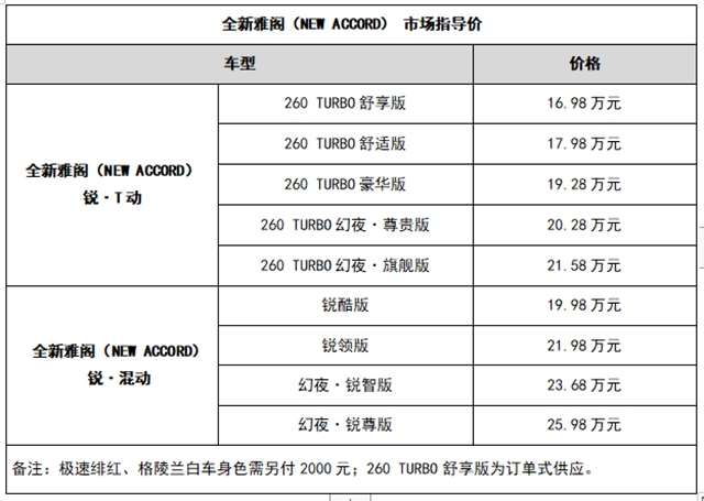 【汽车频道 资讯+要闻列表】广汽本田全新雅阁（NEW ACCORD）震撼上市_fororder_image001