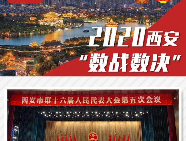 图观两会|2020西安“数战数决”