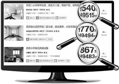 北京大量学区房标价一律降至14.99万 高价房下架