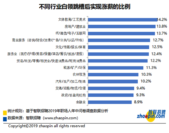 已过审   智联招聘发布《2019职场人年中盘点报告》