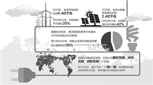 全球能源互联网助推能源消费电气化