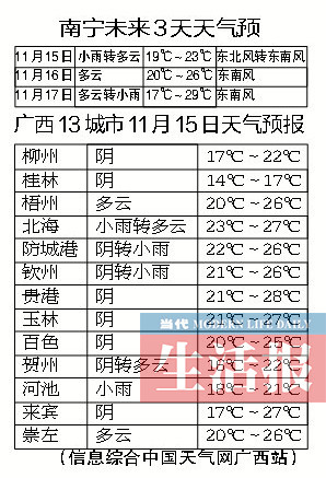 【八桂大地】广西天气“坐上过山车” 家中老人要注意