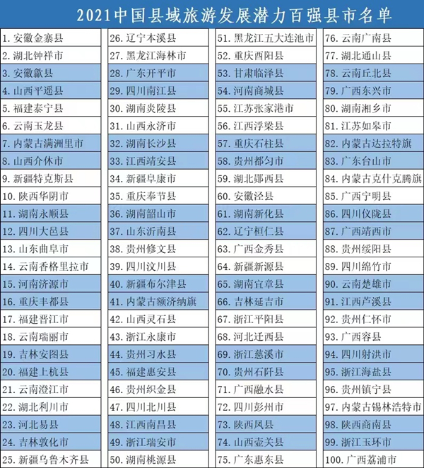 【吉林110303】延吉入围中国县域旅游发展潜力百强县_fororder_图片1