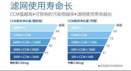 买空净“三高一低”是标准，但锤子畅呼吸告诉你“唰的一下就干净了”