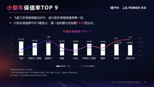 58汽车联合J.D. Power发布报告：中型车成新风口 小型SUV市场自主品牌优势明显