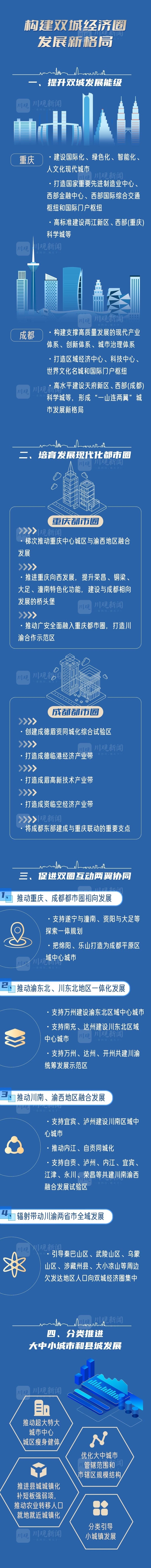 （转载）《成渝地区双城经济圈建设规划纲要》全图解来了！