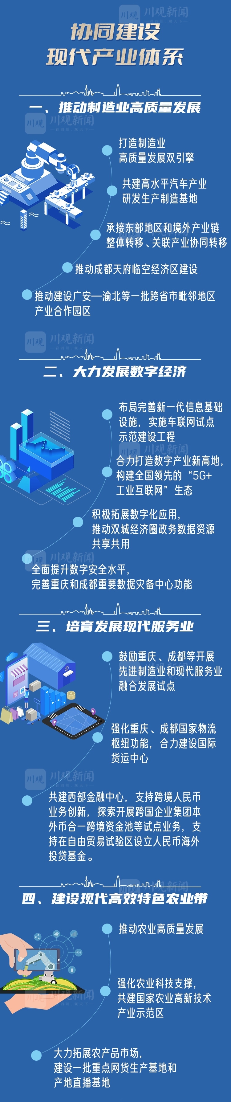 （转载）《成渝地区双城经济圈建设规划纲要》全图解来了！