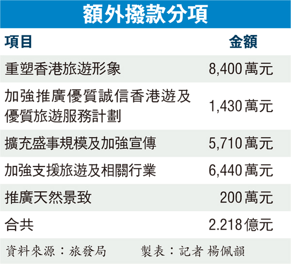 香港首度与台湾合作吸引美国游客赴港游