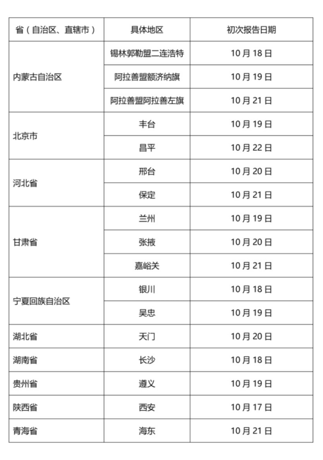 10月22日辽宁省疾控再次提醒：非必要不离辽宁_fororder_图片1