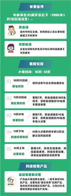 2021江苏省青年助力乡村振兴网络直播大赛正式启动_fororder_图片14_副本