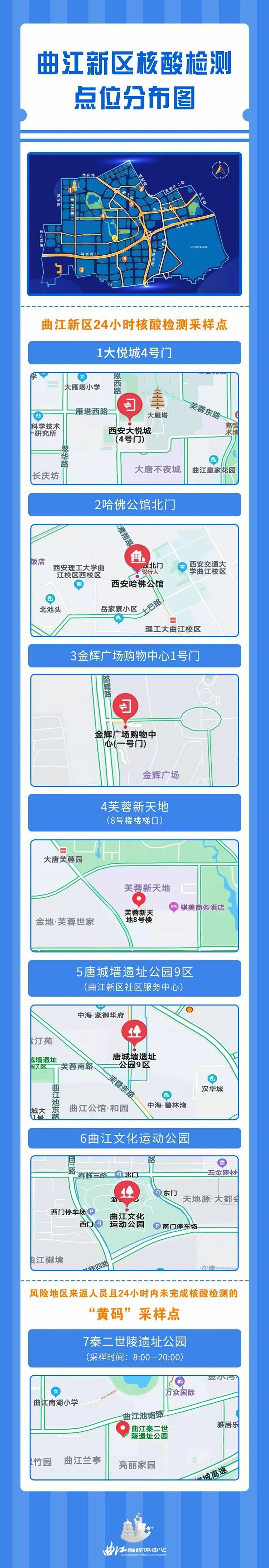 （转载）西安曲江新区新增4处24小时核酸采样点
