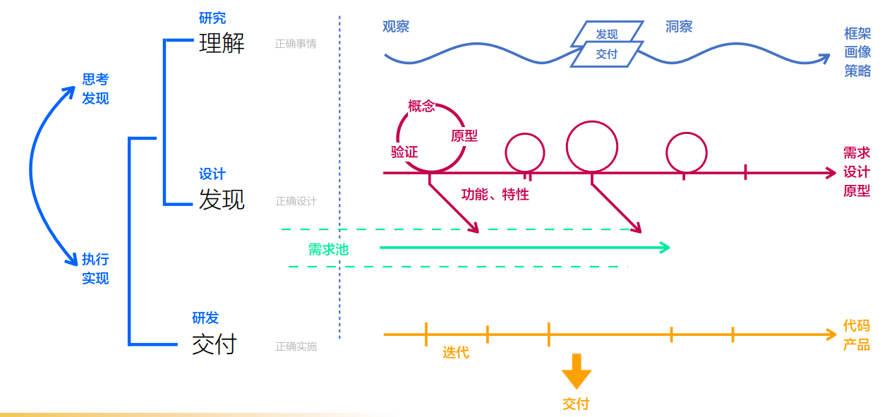 让设计的价值最大化：腾讯发布设计云平台_fororder_01