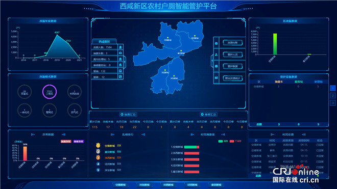 一键“按”出民生幸福感 西咸智慧户厕监管平台亮相农高会_fororder_图片113