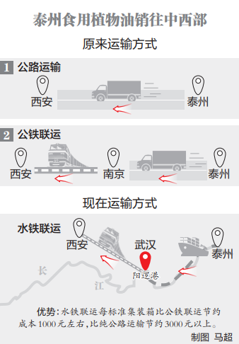 武汉阳逻国际港集装箱水铁联运实现常态化运营_fororder_02