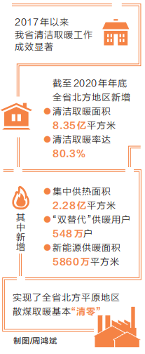 河南：享受冬日温暖与蓝天白云 推行清洁取暖势在必行