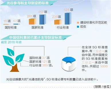 东湖国家标准化示范区通过验收