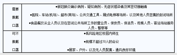 【要闻】重庆出台《关于进一步做好新冠肺炎疫情常态化防控工作的若干意见》 对不同场所是否佩戴口罩等作出规定