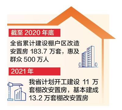 河北省提前完成今年棚改建设任务