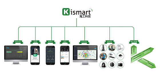 鬼工科技引领健身行业智能升级