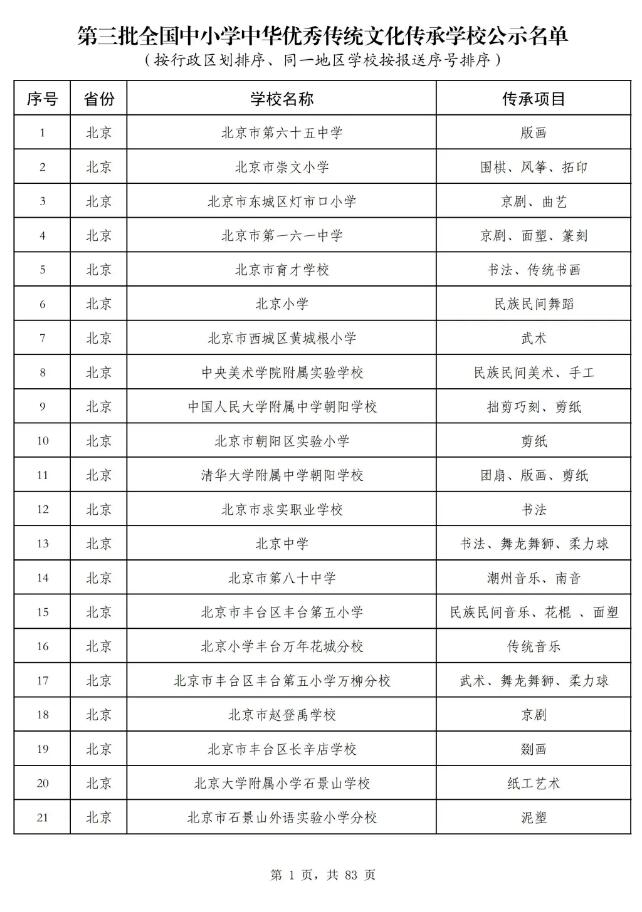 教育部公示第三批全国中小学中华优秀传统文化传承学校认定结果