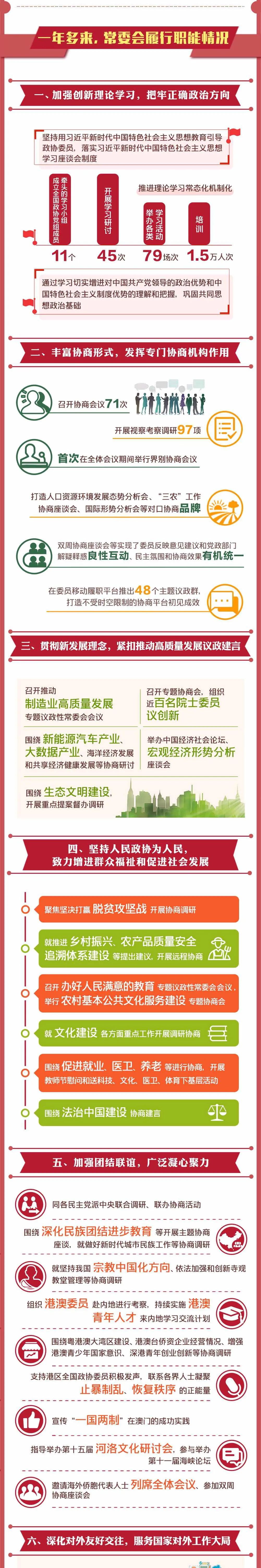 一图读懂｜全国政协常委会工作报告