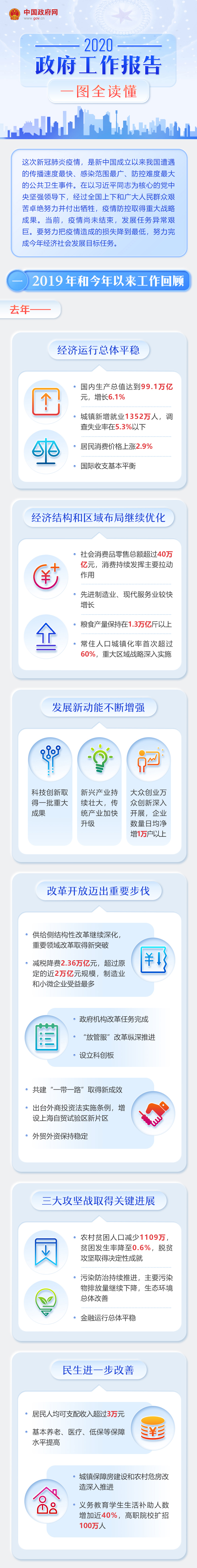 最全！一图读懂2020年《政府工作报告》