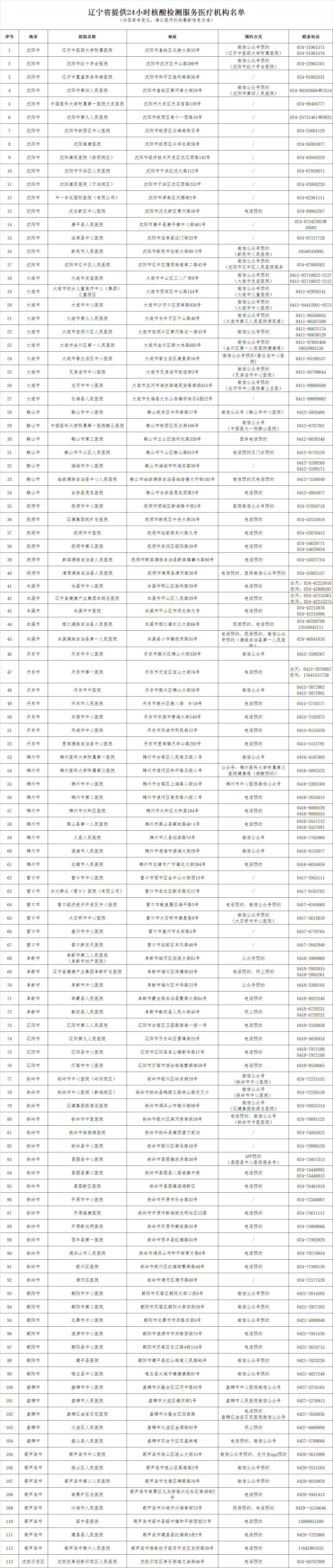 辽宁省提供24小时核酸检测服务医疗机构名单_fororder_098d35ae7b604ff3e5e9bfd57b3e1e6