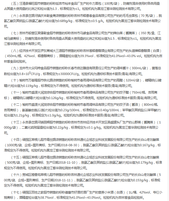 吉林省市场监督管理厅发布22批次食品不合格情况的通告 草根儿超市等商家上榜