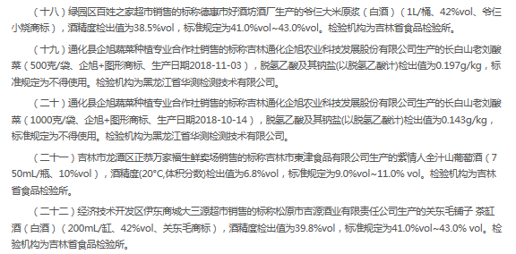 吉林省市场监督管理厅发布22批次食品不合格情况的通告 草根儿超市等商家上榜