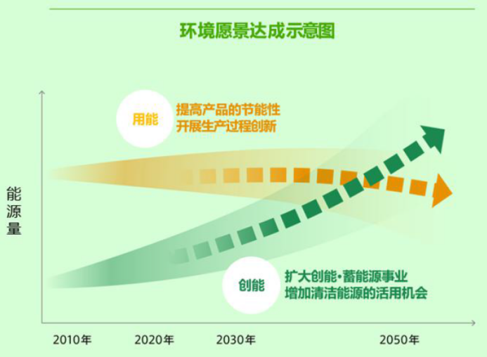 绿“智造” 创未来 松下电器积极探索碳中和路径_fororder_图片19