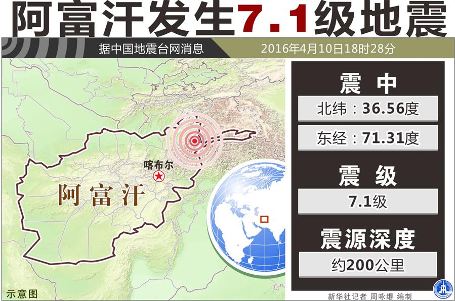 阿富汗地震已造成巴基斯坦至少2死19伤