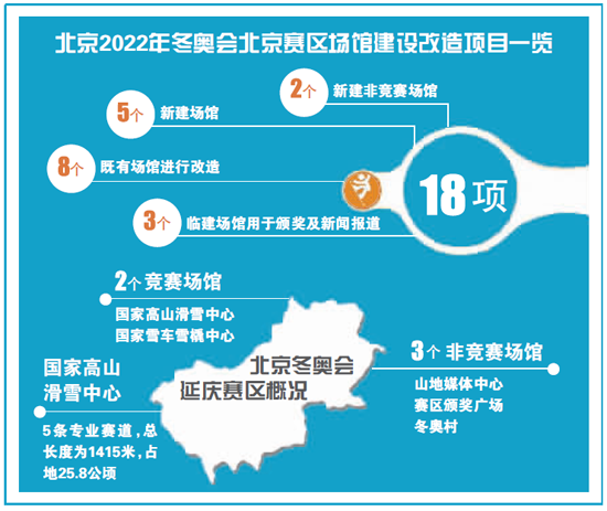 冬奥红利释放 延庆推PPP募资