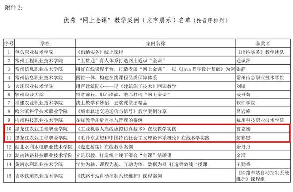 B【黑龙江】黑龙江农业工程职业学院在线教学案例入选优秀“网上金课”教学案例