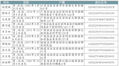 电信网络诈骗首发A级通缉令