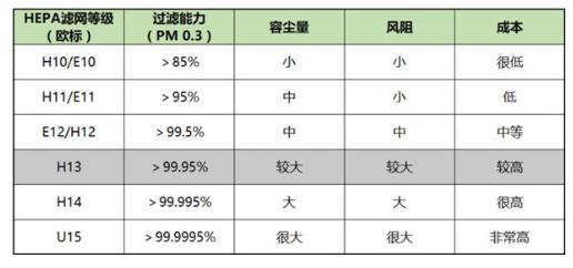 什么样的空净更适合孕妇和婴儿？选购有妙招