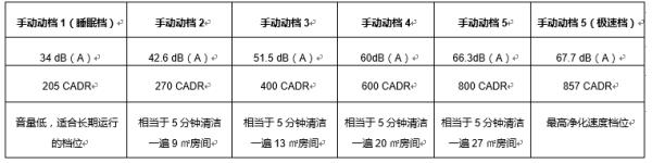 什么样的空净更适合孕妇和婴儿？选购有妙招